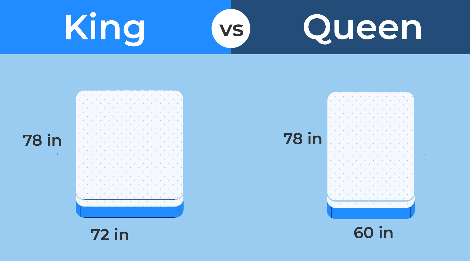 deciding between king or queen mattress